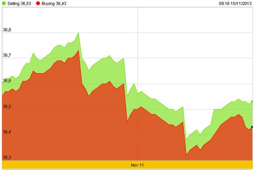 Ứng viên Chủ tịch FED “thổi” bay giá vàng ảnh 2